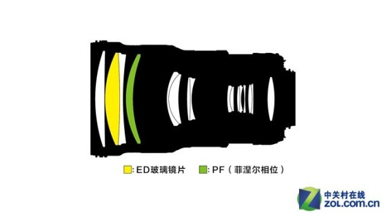 最轻巧的长焦头详解尼康新300mm定焦