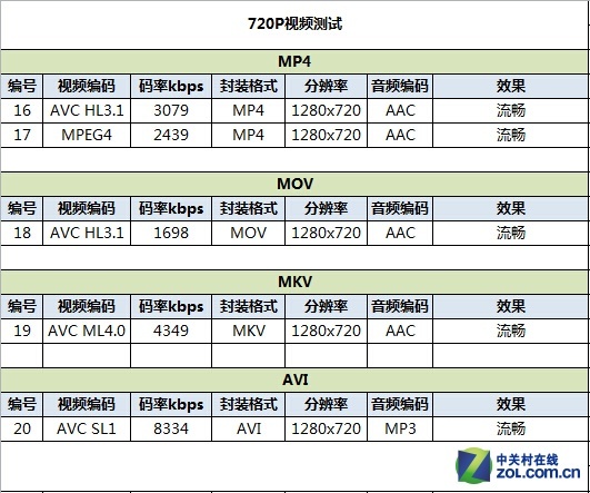 4G双卡入门之选飞利浦手机S316全面评测(4)