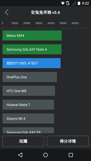 Android手机新境界国行MotoX体验评测(4)