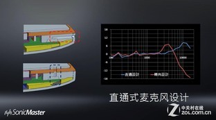 庖丁解牛 深谈华硕做工怎探无与伦比?