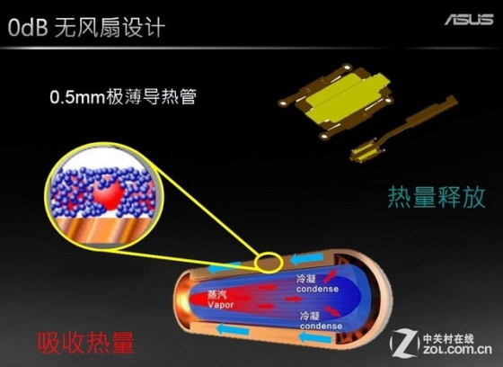 庖丁解牛 深谈华硕做工怎探无与伦比?