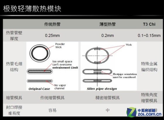 庖丁解牛 深谈华硕做工怎探无与伦比?