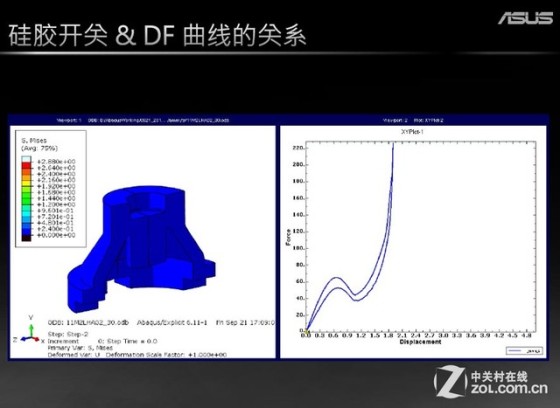 庖丁解牛 深谈华硕做工怎探无与伦比?