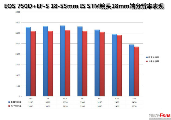 新手入门必备佳能EOS750D套机客观评测(5)