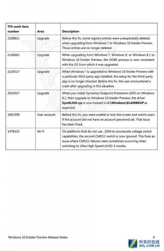 8官方更新日志曝光|Win10|Windows|10_软件学