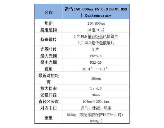 科技黑炮适马150-600mmF5-6.3镜头评测