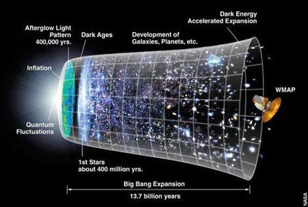 科技时代_科学家激辩宇宙大爆炸之前发生了什么