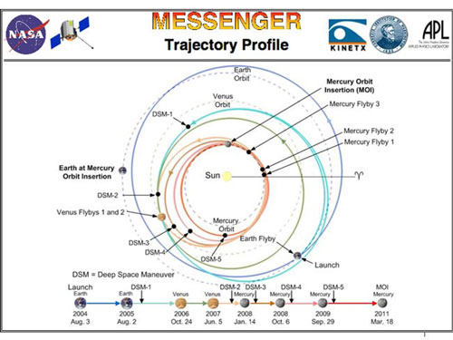 科技时代_信使号航天飞船第二次成功飞越水星(图)