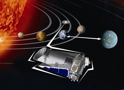 太空新“地球”未来或现数百颗