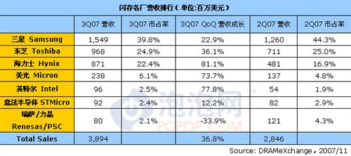 闪存排名_中国平安闪存u盘