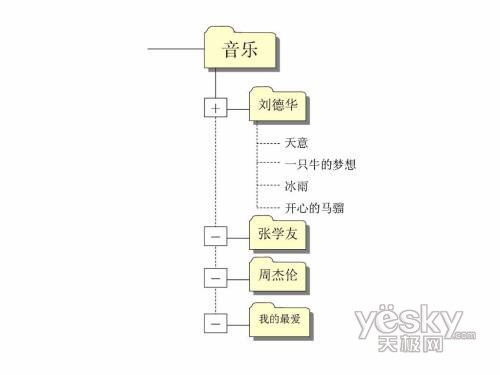 ǧ�׸�����β�ͬ�������ѡ�����ʵ��