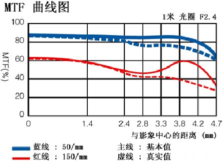 定焦情未了口袋专业DC理光GRDII评测(3)