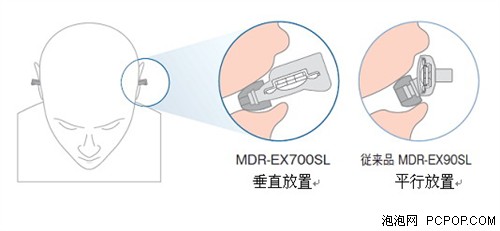 �����۷�����EX700SL�������ʦ��̸