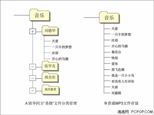 �������ů���廪ͬ��A68���հ�����