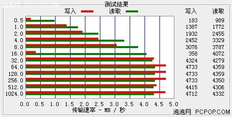 ��������Ӱ�����İ�����ƷVX757����