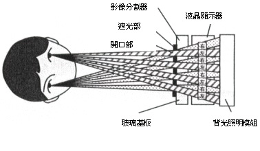 三维立体图片是什么原理_三维立体图片