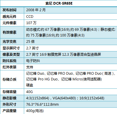 25X�������DCR-SR65E��װ�ؼ۴���