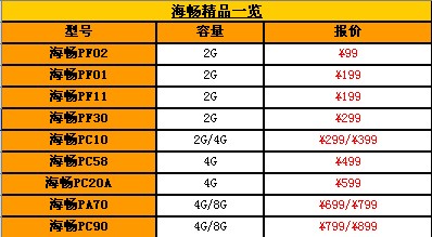 海畅精品接连不断各个价位由我来选