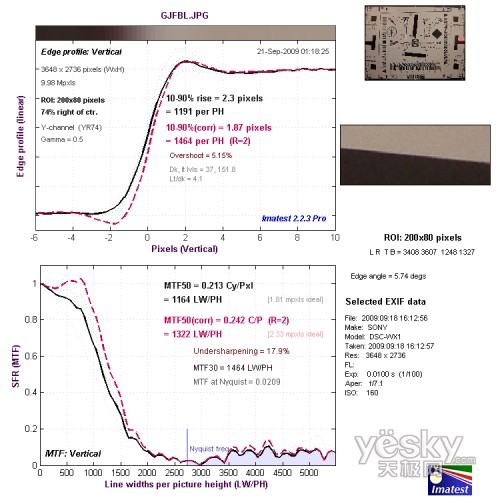 准专业便携小DC 索尼WX1性能软件测试_数码