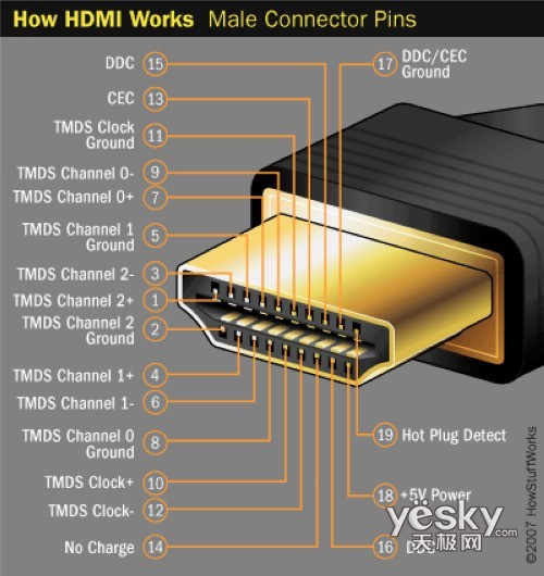 otg影音输出,体验家庭暴风影音   歌美hd8800具备hdmi高清输出端口