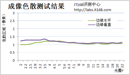近拍也明亮腾龙60mmF2微距镜头评测(4)