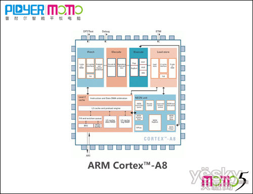 三星给力3D安卓游戏 普耐尔MOMO5架构篇_数