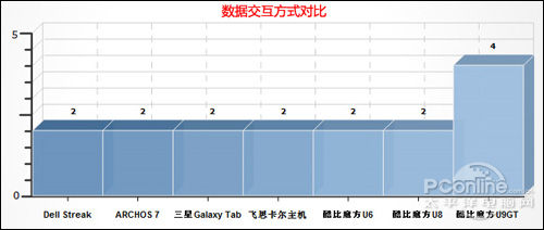 RK2918���߽��ٿ��U9GT������������