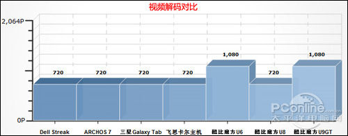 RK2918���߽��ٿ��U9GT������������