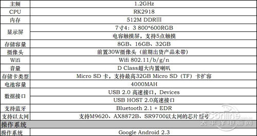RK2918���߽��ٿ��U9GT������������