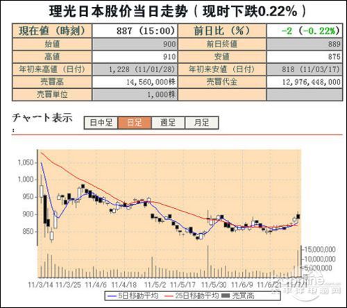 再次震动理光收购宾得影像系统前景分析