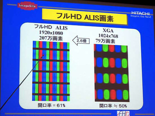 买液晶还是等离子?平板电视购买指南
