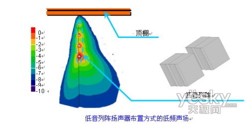 BOSE独有的设计工具和专业的科技产品解析