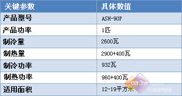 哪款最受欢迎六月最热卖空调排行榜