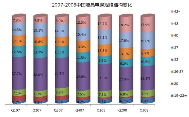 2008中国彩电行业特征与发展趋势综述_家电