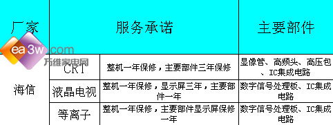 保养决定寿命液晶保养方法全揭秘