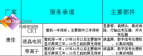 保养决定寿命液晶保养方法全揭秘