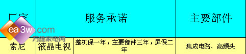 保养决定寿命液晶保养方法全揭秘