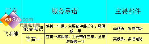保养决定寿命液晶保养方法全揭秘