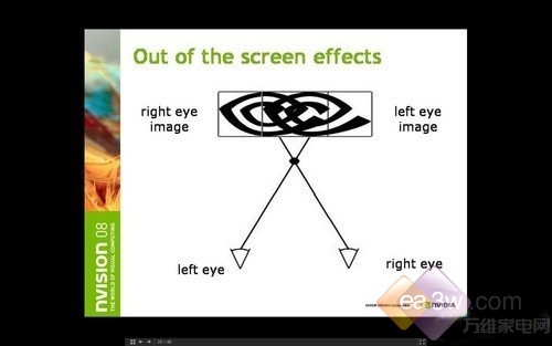 3D你真的了解吗主流3D显示技术解析