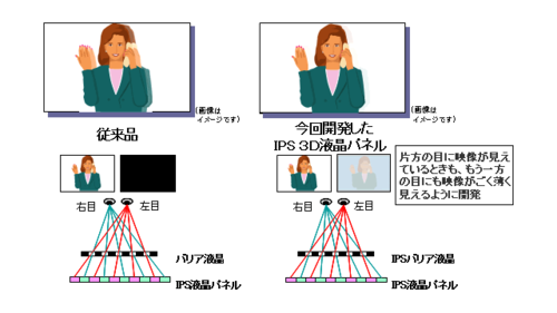 3D立体显示技术原理与游戏应用历程简介