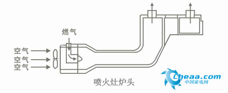 评测:创尔特喷火灶 猛火节能燃气灶