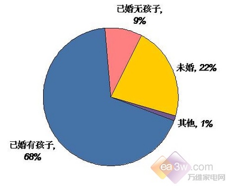 财政收入结构_消费者的收入结构(2)