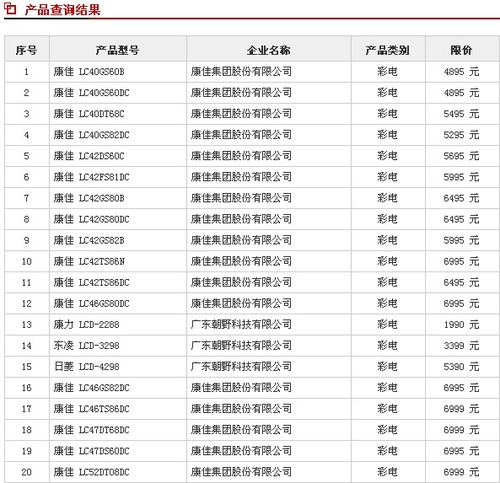 直逼国产价格外资电视为何降价凶猛？