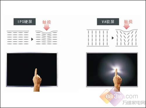 菜鸟转身变达人国庆购平板经典六问