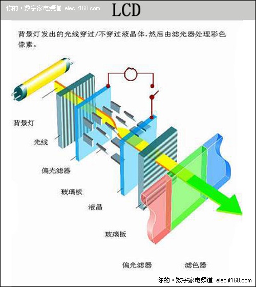 彩电的原理_oled电视工作原理