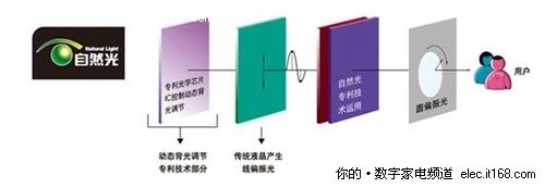 4900买47吋不是梦5款低价大屏电视推荐(6)