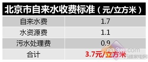 洗一次衣服用多少水？滚筒洗衣机实测