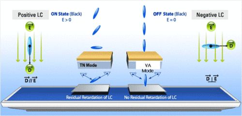 日系面板独领风骚四大液晶面板比拼
