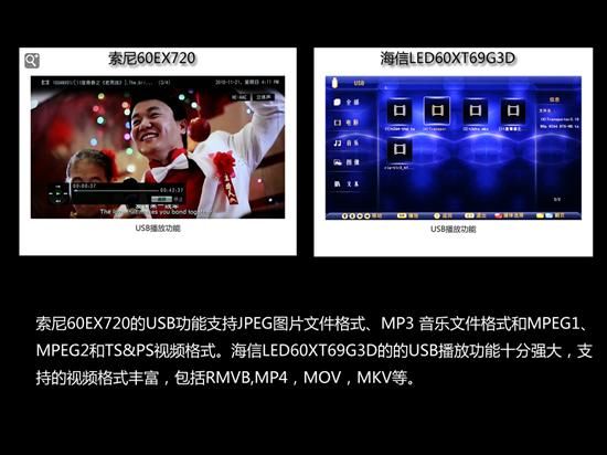 难分伯仲?索尼海信60吋3D电视大比拼_家电
