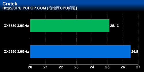 945GC都能上45nm处理器主板支持列表